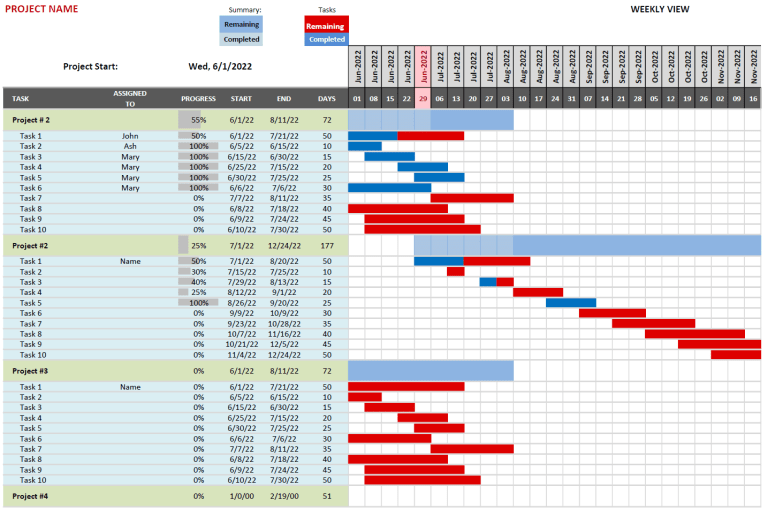 Interactive Excel Gantt Chart with Days, Weeks and Monthly scale views ...