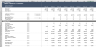 Detailed Solar Farm Project Finance Model