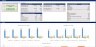 Cloud Kitchen Financial Model