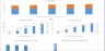 Cloud Kitchen Financial Model