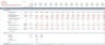 Cloud Kitchen Financial Model