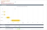 Cloud Kitchen Financial Model