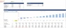 Cloud Kitchen Financial Model