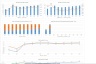 Ethanol & Sugar Production Plant – Project Model with 3 Statements, Cash Waterfall & NPV/IRR Analysis