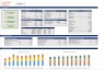 Ethanol & Sugar Production Plant – Project Model with 3 Statements, Cash Waterfall & NPV/IRR Analysis