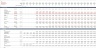 Ethanol & Sugar Production Plant – Project Model with 3 Statements, Cash Waterfall & NPV/IRR Analysis