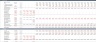 Ethanol & Sugar Production Plant – Project Model with 3 Statements, Cash Waterfall & NPV/IRR Analysis
