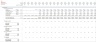 Ethanol & Sugar Production Plant – Project Model with 3 Statements, Cash Waterfall & NPV/IRR Analysis