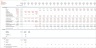Ethanol & Sugar Production Plant – Project Model with 3 Statements, Cash Waterfall & NPV/IRR Analysis