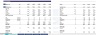 Ecommerce Financial Model Template