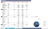 Ecommerce Financial Model Template