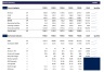SAAS Financial Model Template