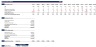 SAAS Financial Model Template