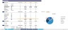 SAAS Financial Model Template