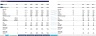 SAAS Financial Model Template