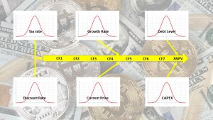 The use of Monte Carlo Simulation in DCF Analysis - A Simple Example