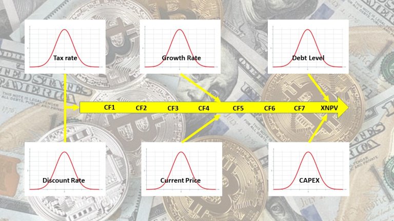 The use of Monte Carlo Simulation in DCF Analysis - A Simple Example ...