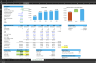 The use of Monte Carlo Simulation in DCF Analysis - A Simple Example