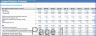 Ratio Analysis