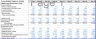 Ratio Analysis