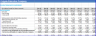 Ratio Analysis