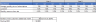 SAAS Financial Model