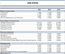 Financial Analysis