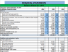 Financial Analysis