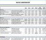 Financial Analysis