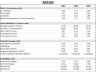 Financial Analysis