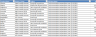 Consumption Dashboard Excel Template