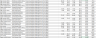 Consumption Dashboard Excel Template