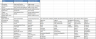 Consumption Dashboard Excel Template