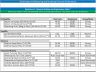 Breakeven and Performance Analysis Excel Template