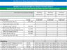 Breakeven and Performance Analysis Excel Template