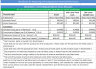 Breakeven and Performance Analysis Excel Template