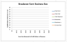 Breakeven and Performance Analysis Excel Template