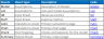 HR Dashboard Excel Template