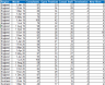 HR Dashboard Excel Template