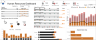 HR Dashboard Excel Template