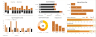 HR Dashboard Excel Template