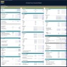 Orchard Farm Financial Model - Dynamic 10 Year Forecast