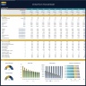 Orchard Farm Financial Model - Dynamic 10 Year Forecast