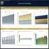 Orchard Farm Financial Model - Dynamic 10 Year Forecast