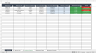 Equipment Register
