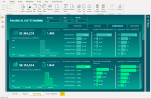 Income Statement Dashboard in Microsoft POWER BI