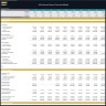 All-Inclusive Resort Financial Model - Dynamic 10 Year Forecast