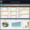 All-Inclusive Resort Financial Model - Dynamic 10 Year Forecast