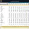 All-Inclusive Resort Financial Model - Dynamic 10 Year Forecast