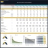 All-Inclusive Resort Financial Model - Dynamic 10 Year Forecast